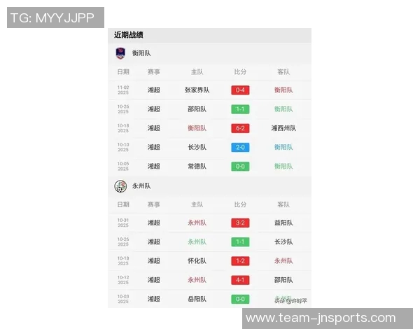 湘超最新战报常德小胜怀化暂居第三永州激战益阳获胜暂列第四